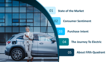 Load image into Gallery viewer, Australian Consumer Insights - Automotive (Aug 2023)