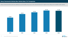 Load image into Gallery viewer, 2024 New Vehicle Sales Year In Review - Heavy Commercial Vehicles