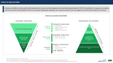 Load image into Gallery viewer, Australian Employee Mobility Insights: Second Edition (2020)