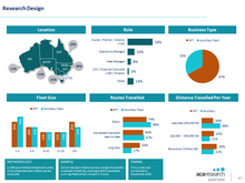 Load image into Gallery viewer, Australian Truck Market Insights Report: First Edition (2019)