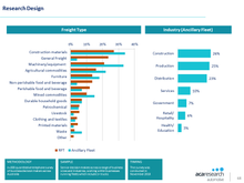 Load image into Gallery viewer, Australian Truck Market Insights Report: First Edition (2019)