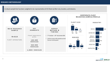 Load image into Gallery viewer, US Corporate Fleet Insights: First Edition (2021)