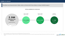 Load image into Gallery viewer, US Corporate Fleet Insights: First Edition (2021)