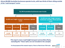 Load image into Gallery viewer, Australian Truck Market Insights Report: First Edition (2019)