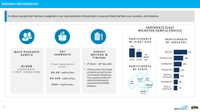 Load image into Gallery viewer, Australian Corporate Fleet Insights: Third Edition (2022)