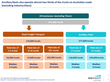 Load image into Gallery viewer, Australian Truck Market Insights Report: First Edition (2019)