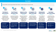 Load image into Gallery viewer, Australian Corporate Fleet Insights: Fifth Edition (2026)
