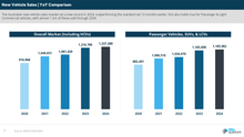 Load image into Gallery viewer, VFACTS 2024 Passenger &amp; Light Commercial Vehicle Year In Review
