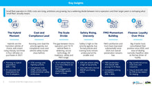Load image into Gallery viewer, Australian Small Fleet Insights: Fifth Edition (2026)
