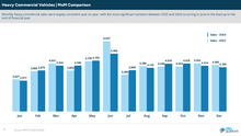 Load image into Gallery viewer, VFACTS 2024 Heavy Commercial Vehicle Year In Review
