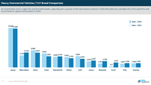 Load image into Gallery viewer, VFACTS 2024 Heavy Commercial Vehicle Year In Review
