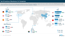 Load image into Gallery viewer, VFACTS 2024 Passenger &amp; Light Commercial Vehicle Year In Review
