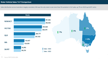 Load image into Gallery viewer, VFACTS 2024 Passenger &amp; Light Commercial Vehicle Year In Review
