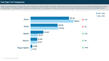 Load image into Gallery viewer, VFACTS 2024 Passenger &amp; Light Commercial Vehicle Year In Review
