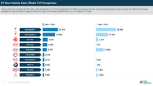 Load image into Gallery viewer, 2024 New Vehicle Sales Year In Review - Electric Vehicles
