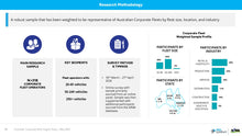 Load image into Gallery viewer, Australian Corporate Fleet Insights: Fifth Edition (2026)
