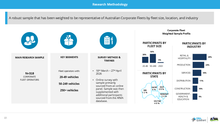Load image into Gallery viewer, Australian Corporate Fleet Insights: Fifth Edition (2026)
