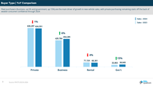 Load image into Gallery viewer, VFACTS 2024 Passenger &amp; Light Commercial Vehicle Year In Review
