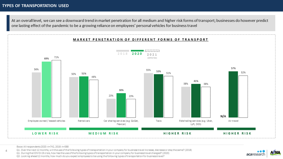 Australian Employee Mobility Insights: Second Edition (2020 ...