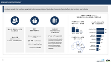 Load image into Gallery viewer, Australian Corporate Fleet Insights: Second Edition (2020)
