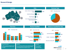 Load image into Gallery viewer, Australian Truck Market Insights Report: First Edition (2019)
