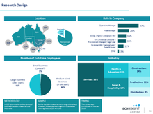 Load image into Gallery viewer, Australian Corporate Fleet Insights: First Edition (2018)
